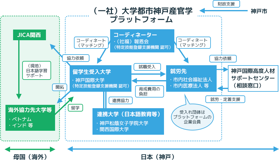 スキームの図
            