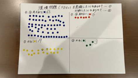 実際に行ったシールアンケート