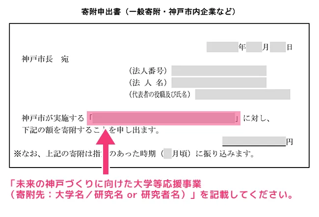 申請書入力例